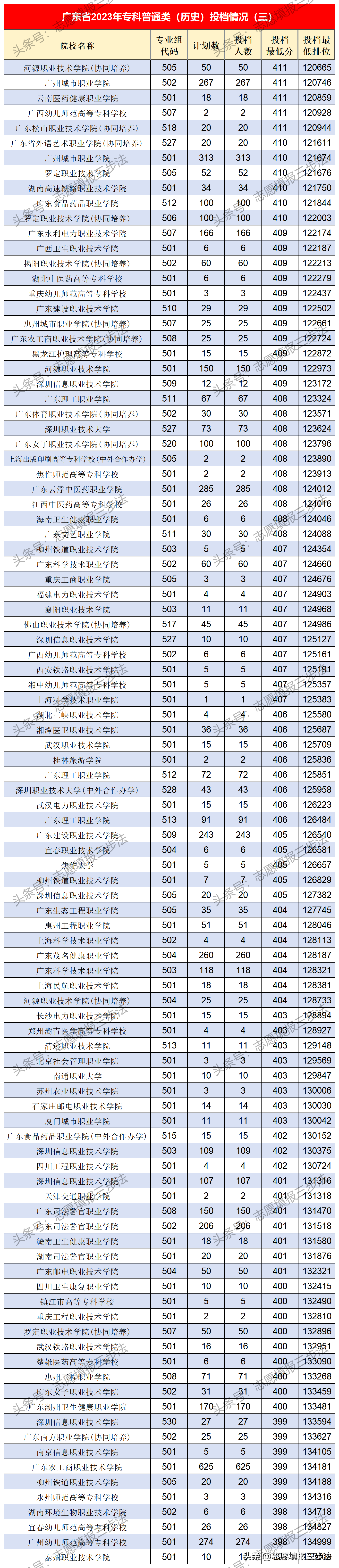 专科商务英语专业就业前景_专科商务英语专业学什么_专科商务英语专业
