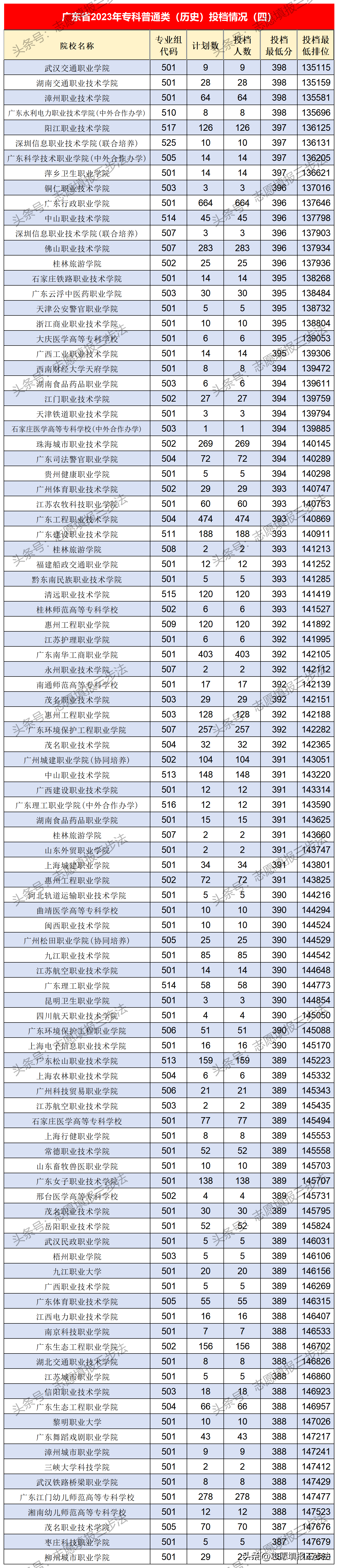 专科商务英语专业就业前景_专科商务英语专业学什么_专科商务英语专业