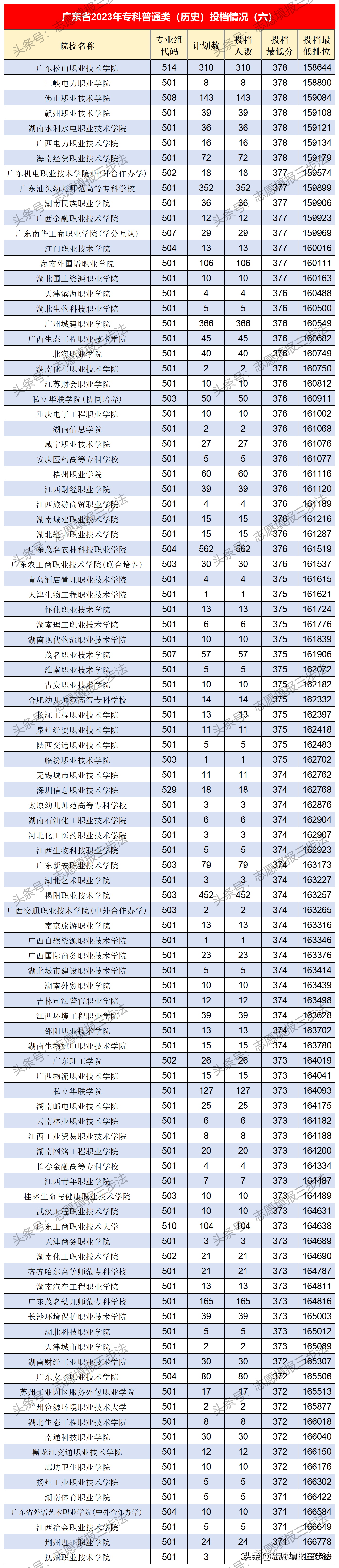 专科商务英语专业_专科商务英语专业学什么_专科商务英语专业就业前景