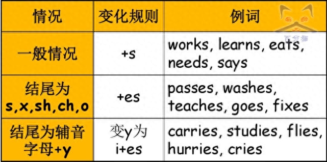 英语学习app推荐_英语学习网站_学英语啊