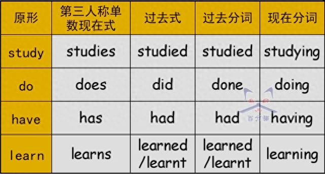 英语学习网站_学英语啊_英语学习app推荐