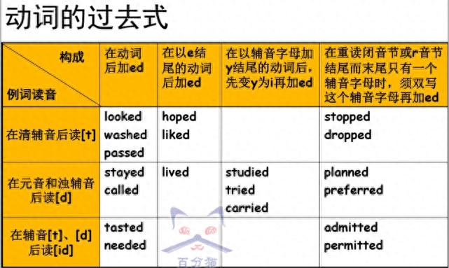 英语学习网站_学英语啊_英语学习app推荐