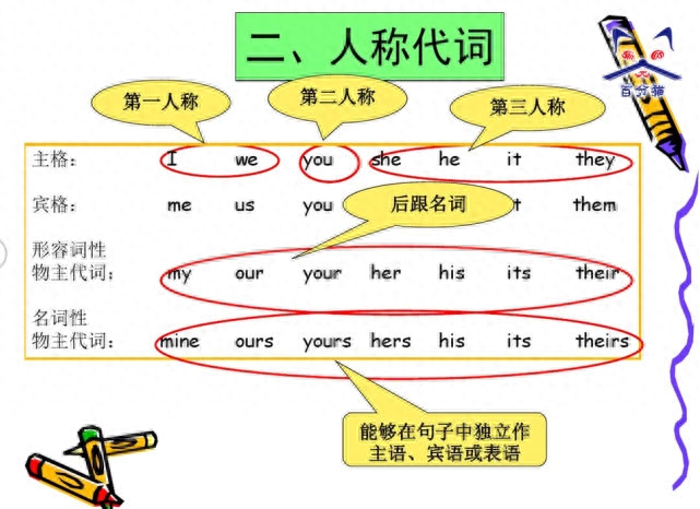 英语学习网站_学英语啊_英语学习app推荐