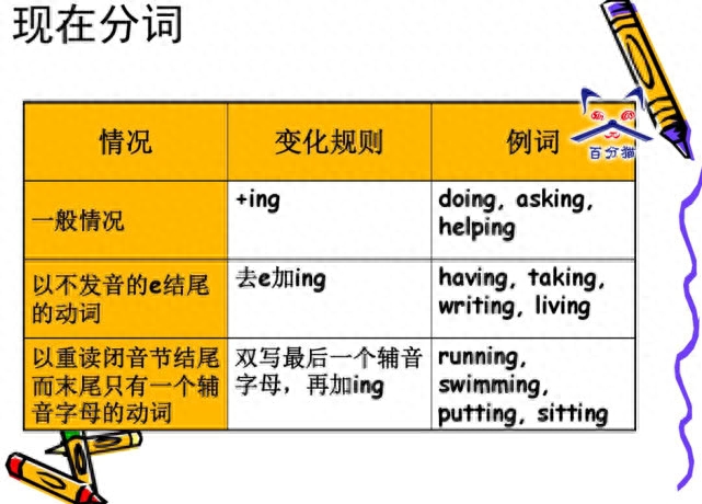 学英语啊_英语学习app推荐_英语学习网站