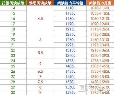 剑桥官网英语水平测试_英语水平测试_英语水平测试考试有哪些
