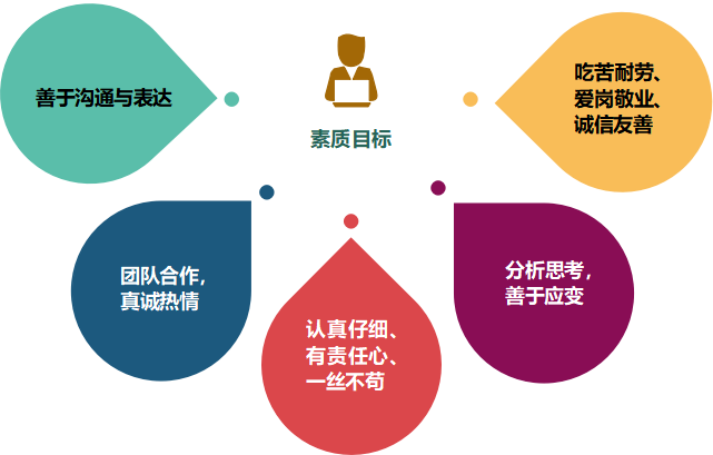 外贸员英语跟单好需要学什么_外贸跟单员需要英语好吗_外贸业务跟单员对英语要求高吗