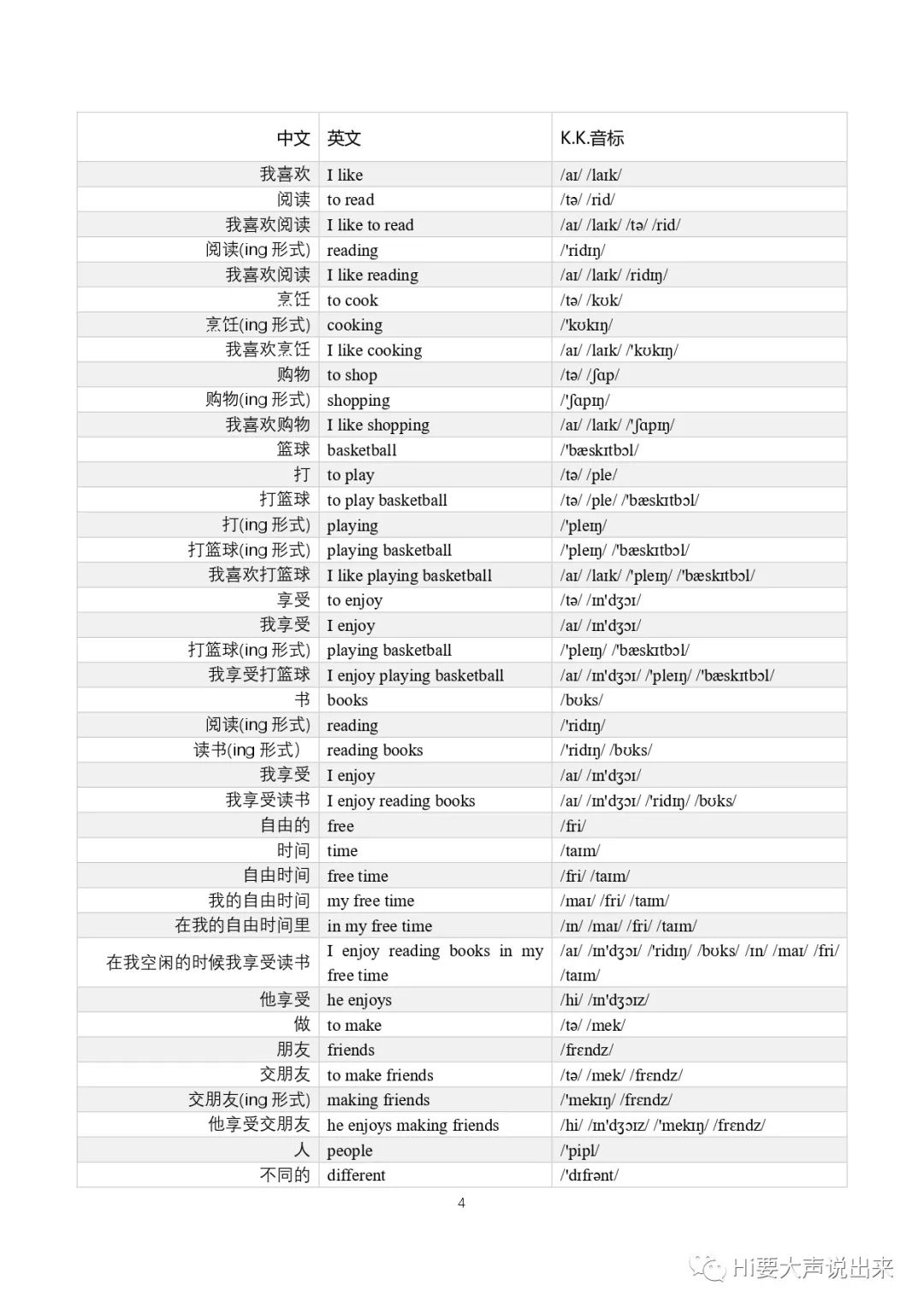 英文基础从哪开始学_英文基础_零基础学英文