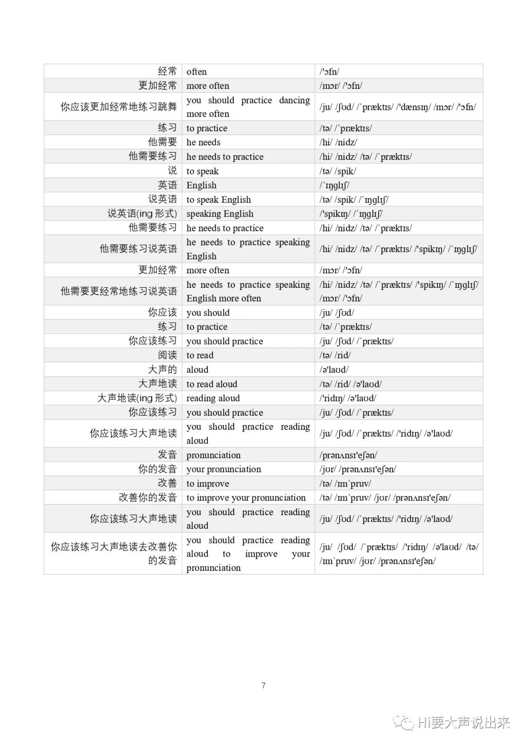 英文基础从哪开始学_零基础学英文_英文基础