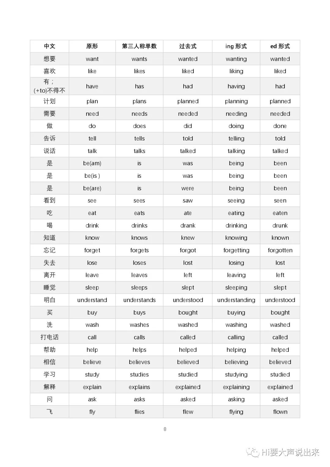 英文基础_零基础学英文_英文基础从哪开始学