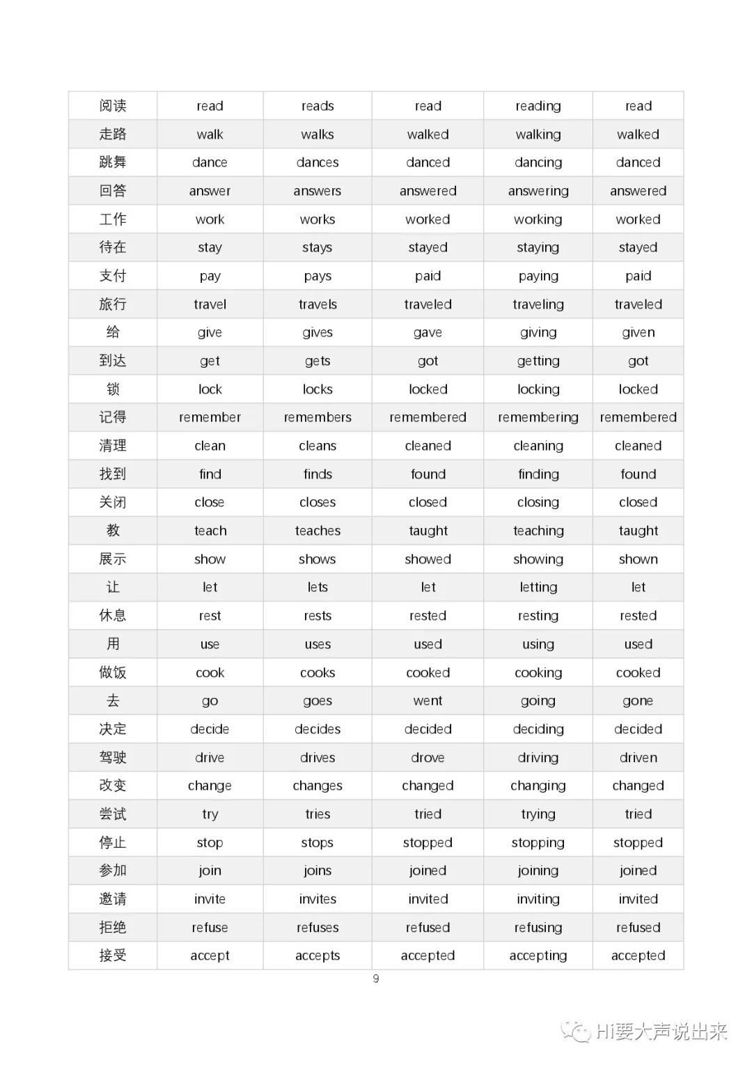 零基础学英文_英文基础从哪开始学_英文基础