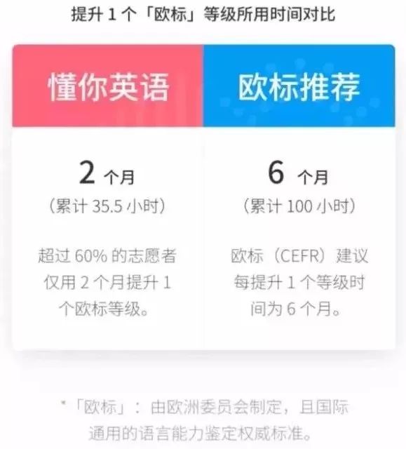 练英语的软件_练英语的软件推荐_英语练习软件