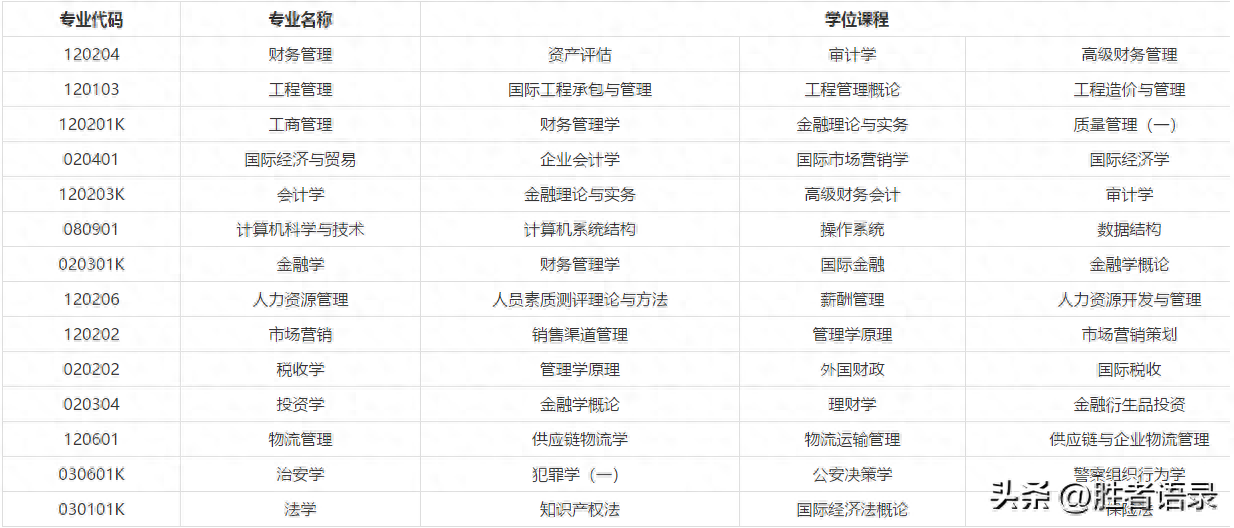 湖北成人教育学位英语_湖北成人本科学位英语_湖北成人学位英语