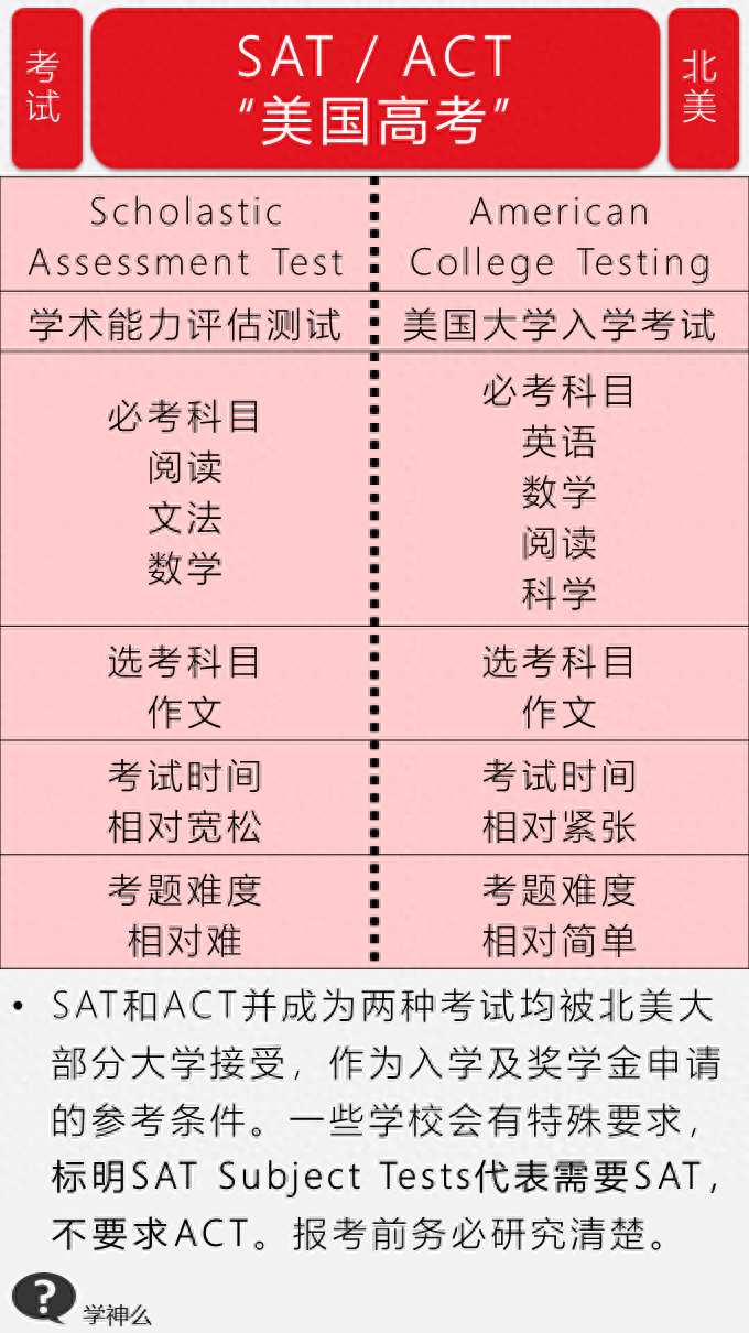 神学英语_神学英语词汇_学神英语