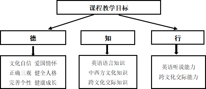 英语 课程思政_英语课程思政内容_课程英语思政的考核与评价范文
