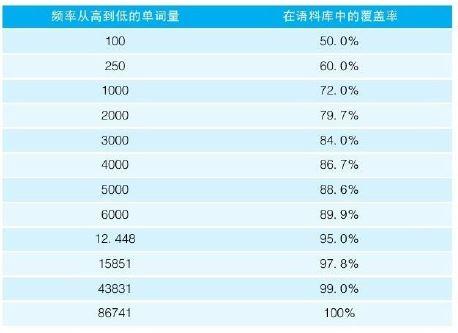 在线英语发音朗读_英语读音在线朗读_读音朗读在线英语