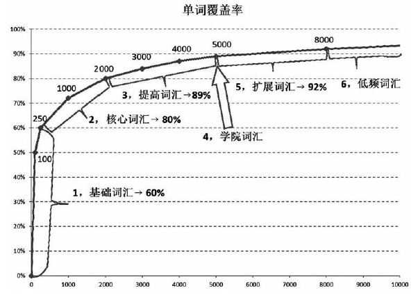 在线英语发音朗读_英语读音在线朗读_读音朗读在线英语