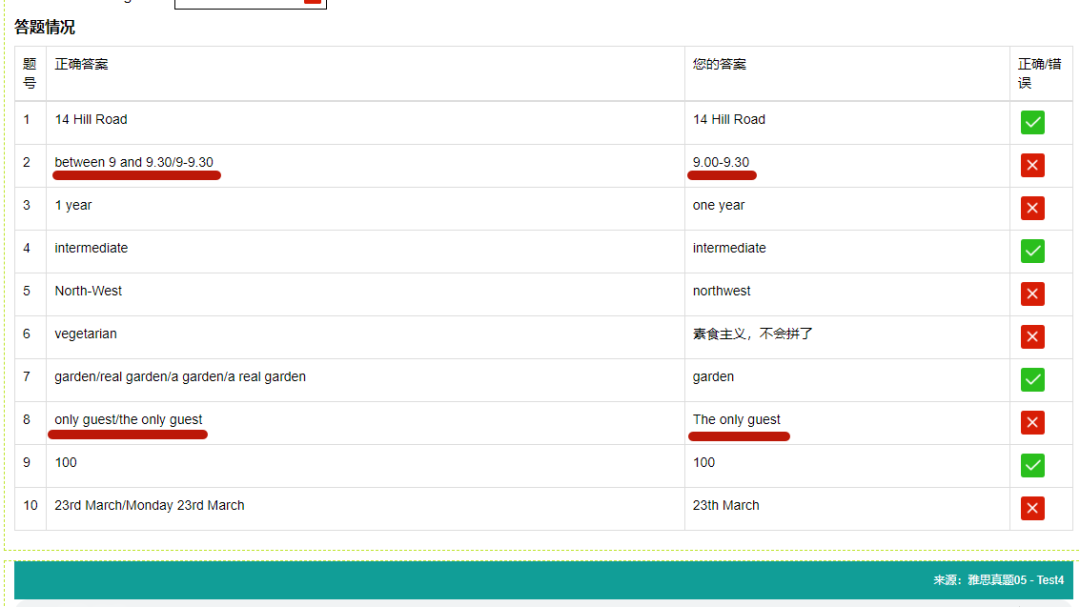 雅思与托福的区别_雅思和托福哪个实用性强_雅思区别托福还是托福