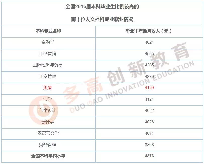 就业前景商务英语方向专业_商务英语专业学生就业方向_商务英语专业就业前景和就业方向