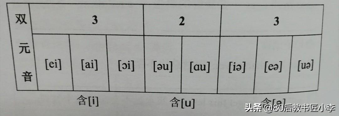 英语里的元音字母有哪些_英语字母中的元音_字母英语元音里有元音吗