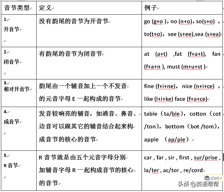英语字母中的元音_字母英语元音里有哪些单词_英语里的元音字母有哪些