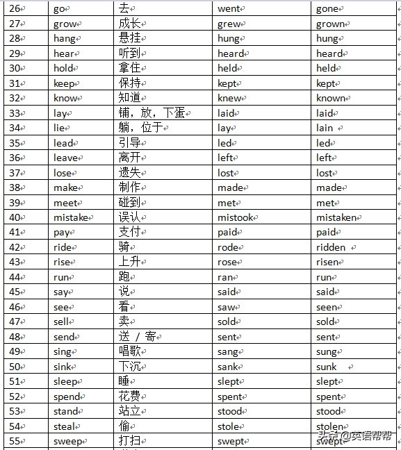 英语里的元音字母有哪些_字母英语元音里有哪些单词_英语字母中的元音