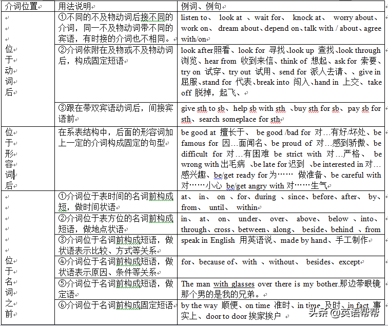 英语里的元音字母有哪些_英语字母中的元音_字母英语元音里有哪些单词