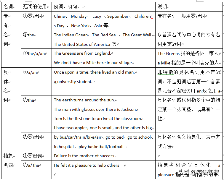 英语里的元音字母有哪些_字母英语元音里有哪些单词_英语字母中的元音