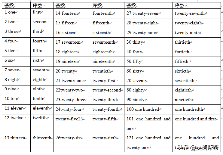 字母英语元音里有哪些单词_英语里的元音字母有哪些_英语字母中的元音