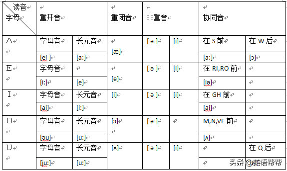字母英语元音里有哪些单词_英语里的元音字母有哪些_英语字母中的元音