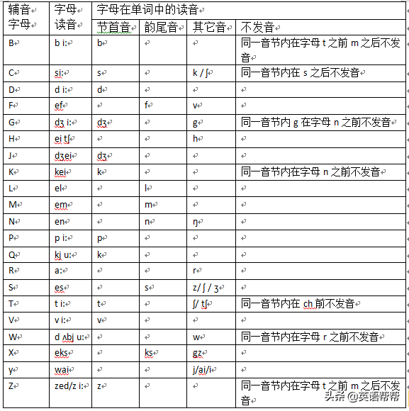 字母英语元音里有哪些单词_英语字母中的元音_英语里的元音字母有哪些