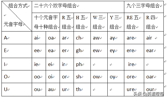 字母英语元音里有哪些单词_英语字母中的元音_英语里的元音字母有哪些