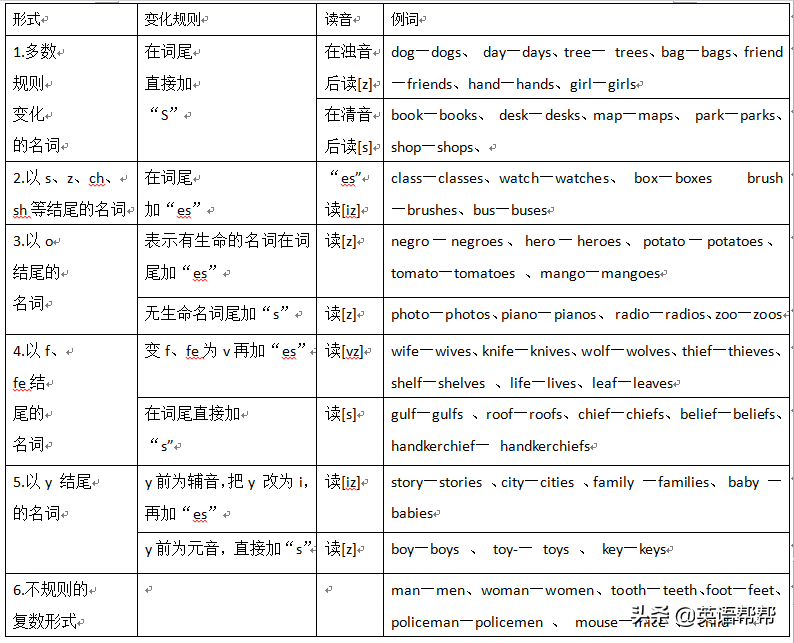 字母英语元音里有哪些单词_英语字母中的元音_英语里的元音字母有哪些