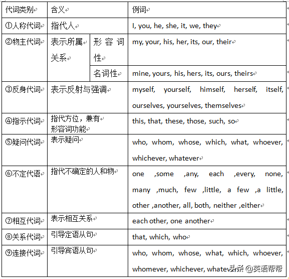 字母英语元音里有哪些单词_英语字母中的元音_英语里的元音字母有哪些
