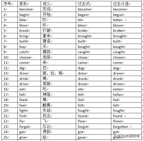 英语里的元音字母有哪些_英语字母中的元音_字母英语元音里有哪些单词