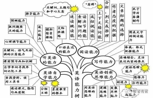 学英语有啥好办法吗_如何才能学好英语的方法_英语才能学方法好学吗