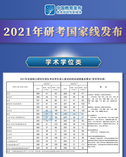 英语国家线是什么意思_英语线国家线_英语一国家线