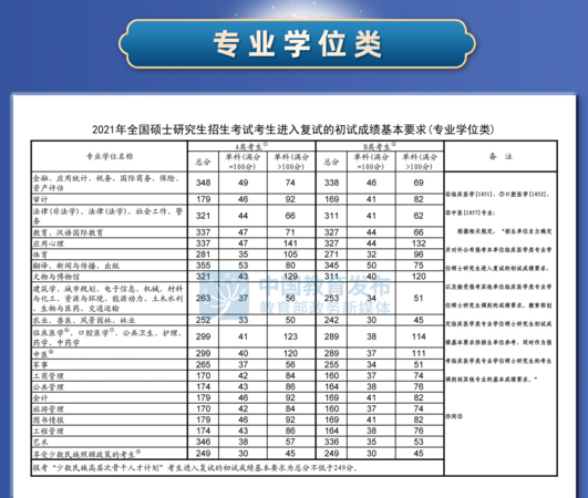 英语国家线是什么意思_英语一国家线_英语线国家线
