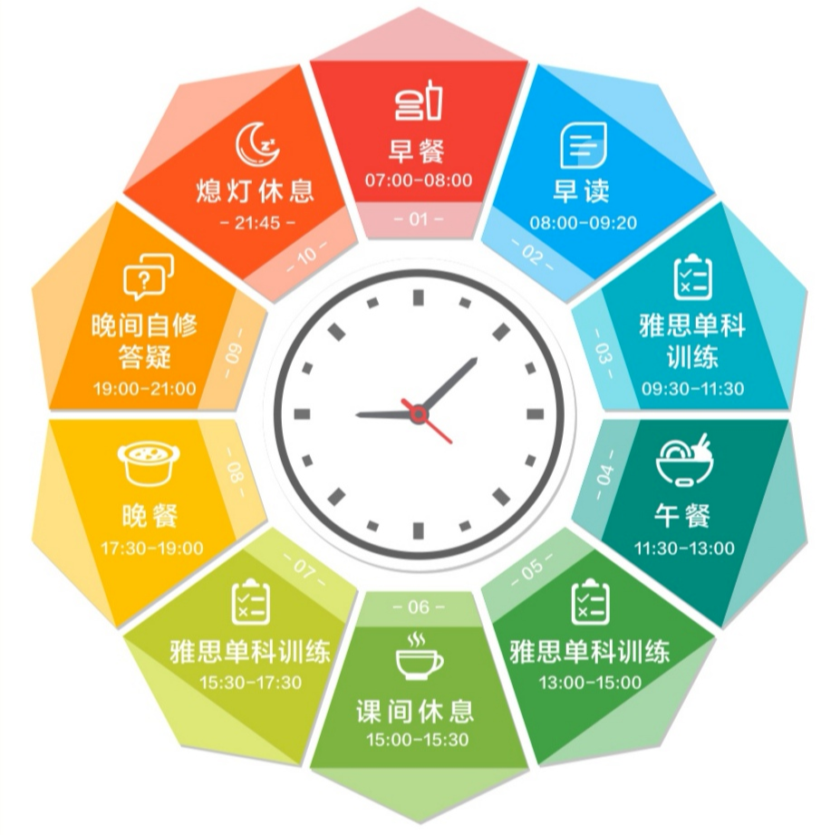 培训封闭雅思班好吗_封闭班雅思培训机构_雅思培训封闭班