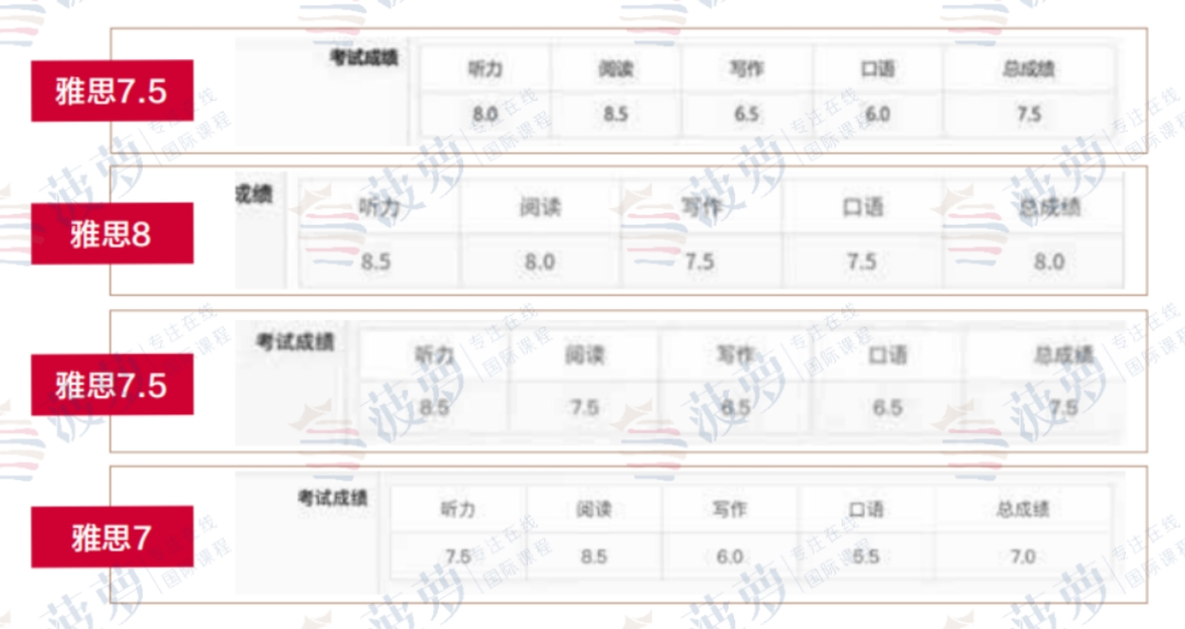 封闭班雅思培训机构_雅思培训封闭班_培训封闭雅思班好吗