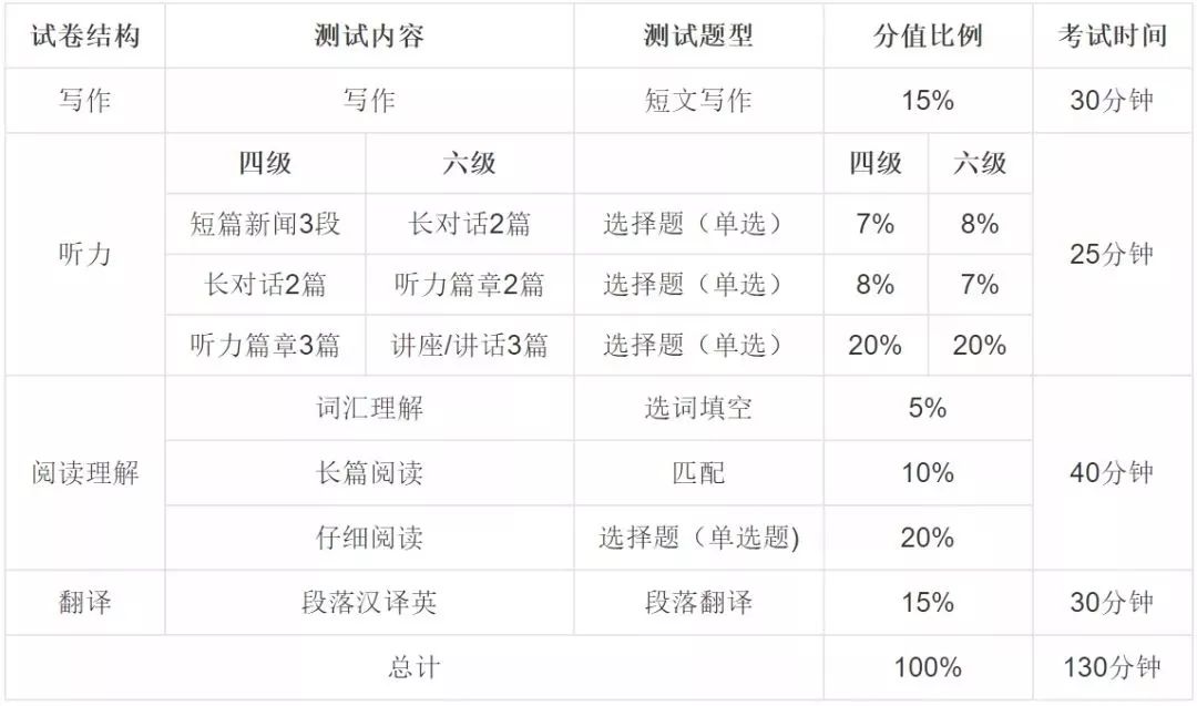英语水平需要考学位证明吗_cpa需要英语什么水平_cpa需要英语功底吗