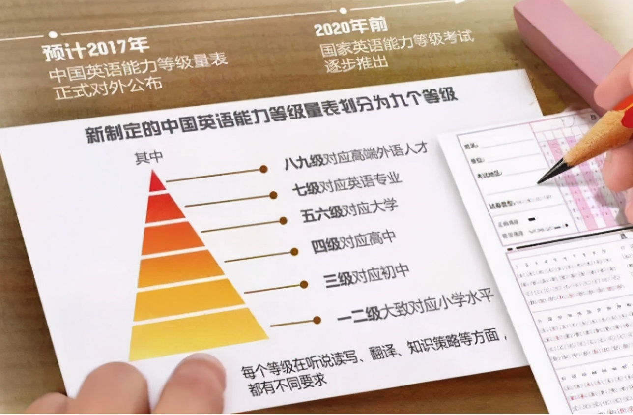 上海英语高考难还是四六级难_上海高考英语六级难度_难上海高考六级英语怎么说