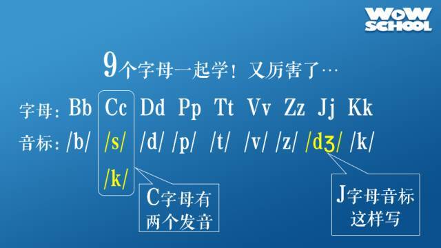 学自然拼读之前学什么比较好_自然拼读什么时候开始学比较好_学英语先从自然拼读好么