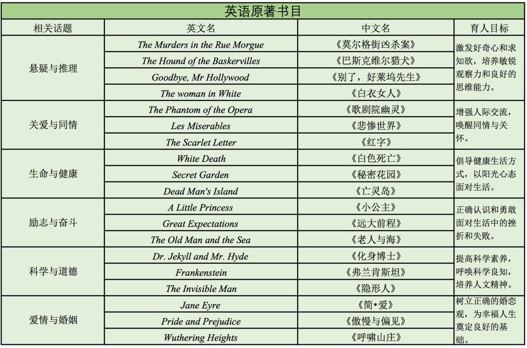 大学英语教科书类_大学英语专业的教材_大学英语教材有哪几种教材