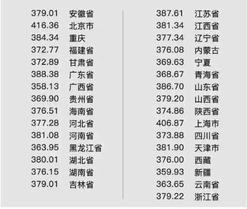 四六级整体通过率竟不到30%？