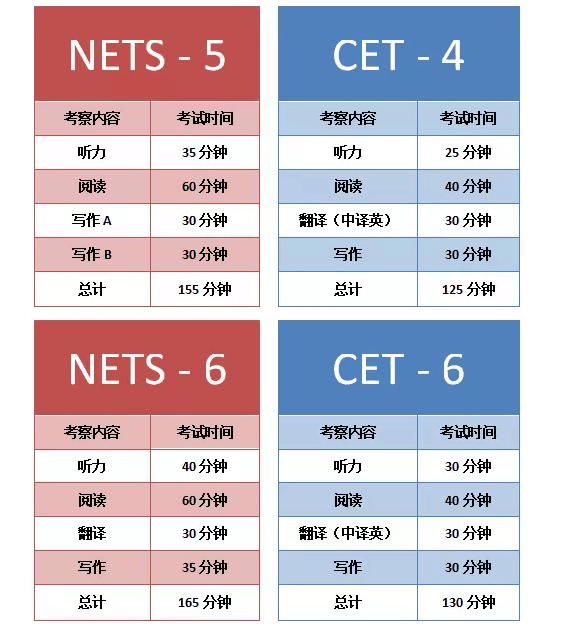 大学英语六级全称是什么_大学英语6级全称_全称六级英语大学是什么意思