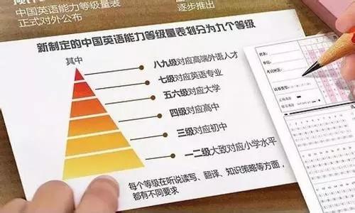 大学英语6级全称_全称六级英语大学是什么意思_大学英语六级全称是什么