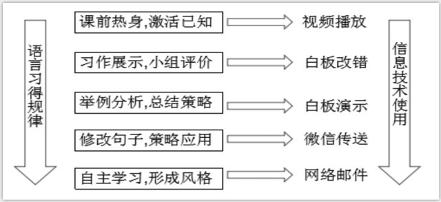 平板学英语_平板学英语的效果怎么样_平板学英语下什么软件
