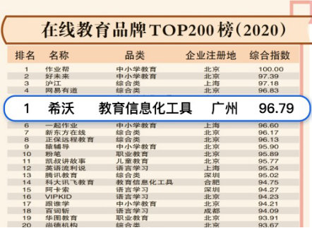 平板学英语下什么软件_平板学英语_平板学英语