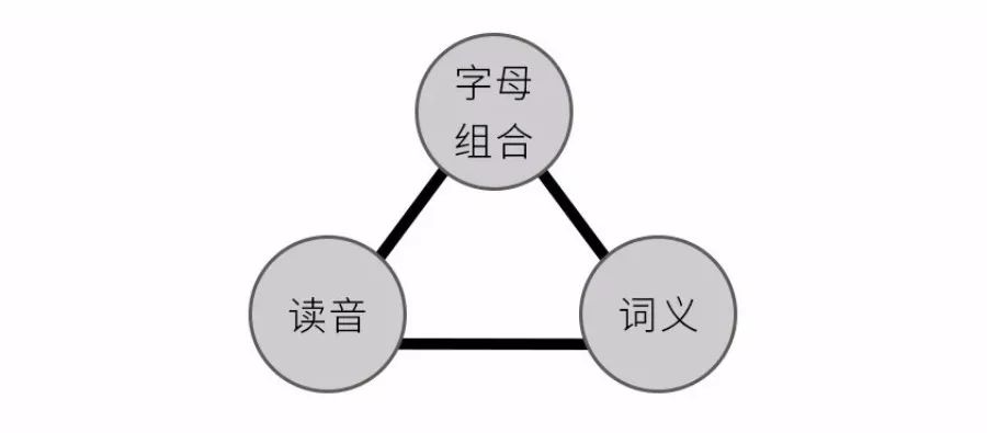 英语单词怎么背才能背得快记得牢_背单词就是记不住_如果背单词牢记