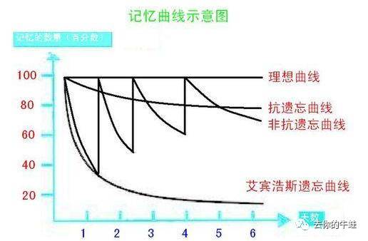 英语单词怎么背才能背得快记得牢_背单词只要记住意思就可以了_背单词记不牢